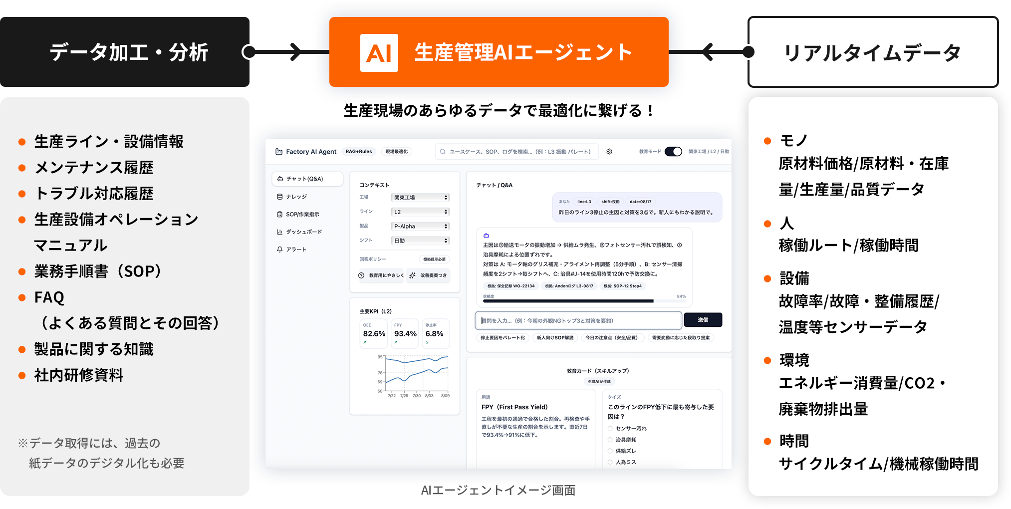 AIエージェントの実現イメージ